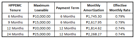 2022birthdayloanmatrix