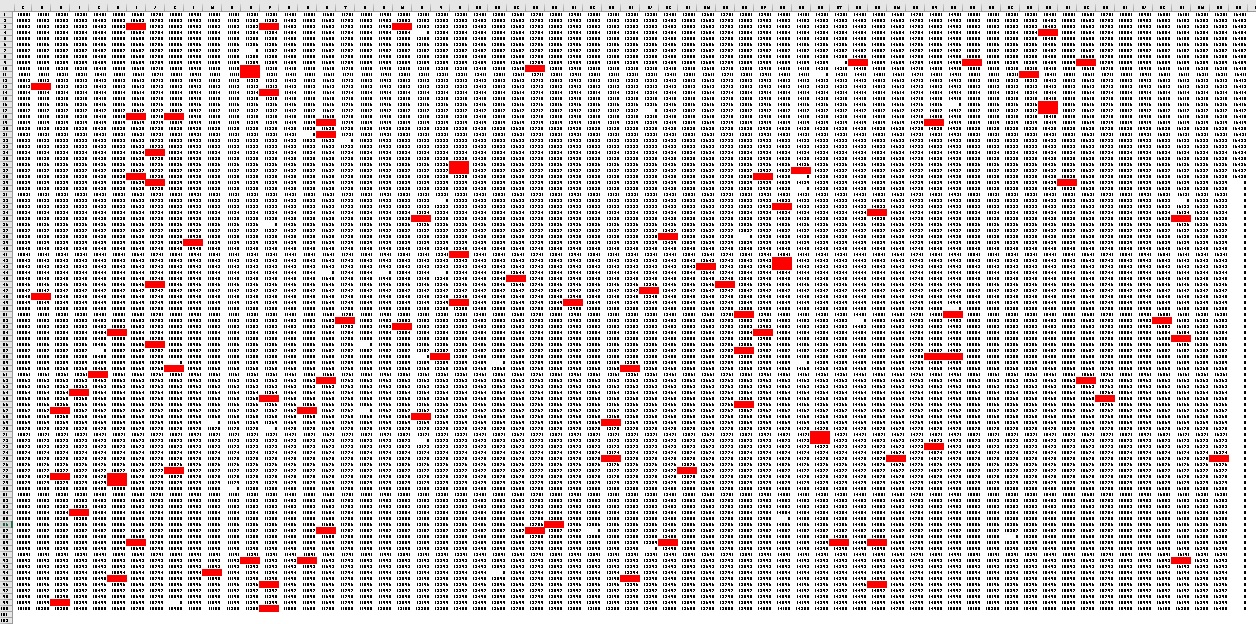 minor winners heatmap
